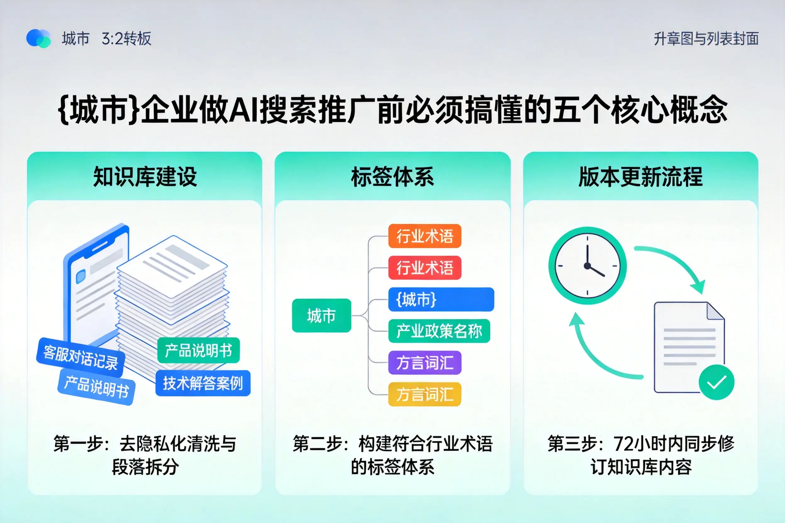 渝中企业做AI搜索推广前必须搞懂的五个核心概念